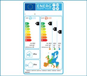 Klíma energiaosztály